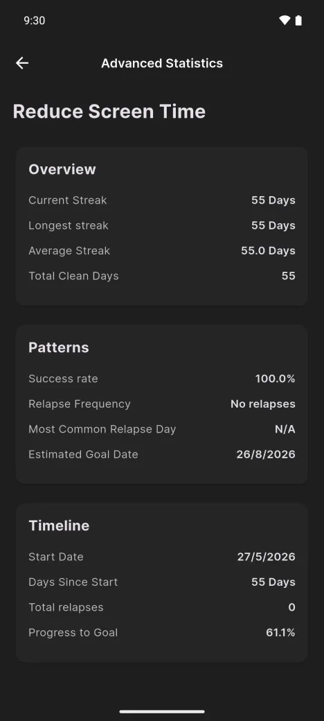 Advanced statistics with success rate, relapse patterns and goal forecast