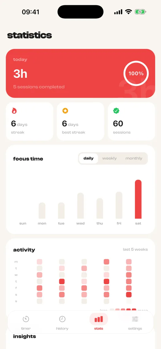 Foku focus statistics