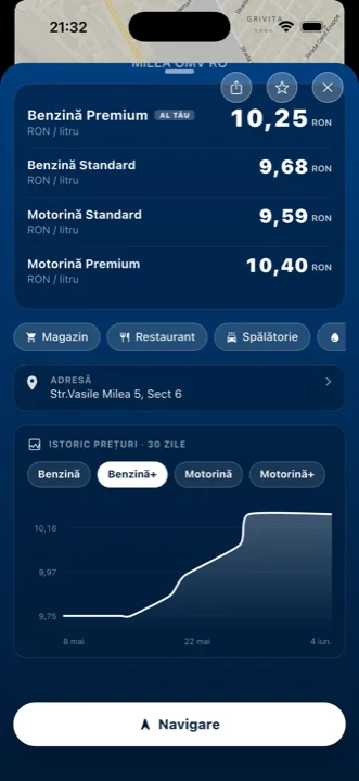 Price history chart for a gas station in the Litru app