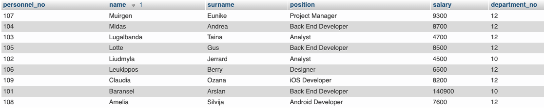 Company Table Ordered by name descending