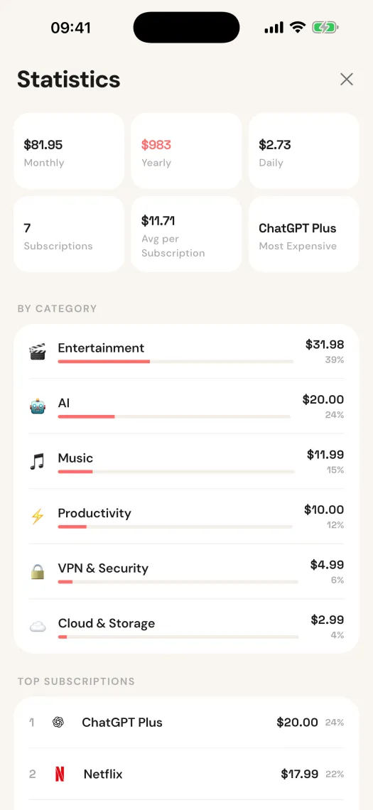 Subtrak statistics — monthly, yearly and by category